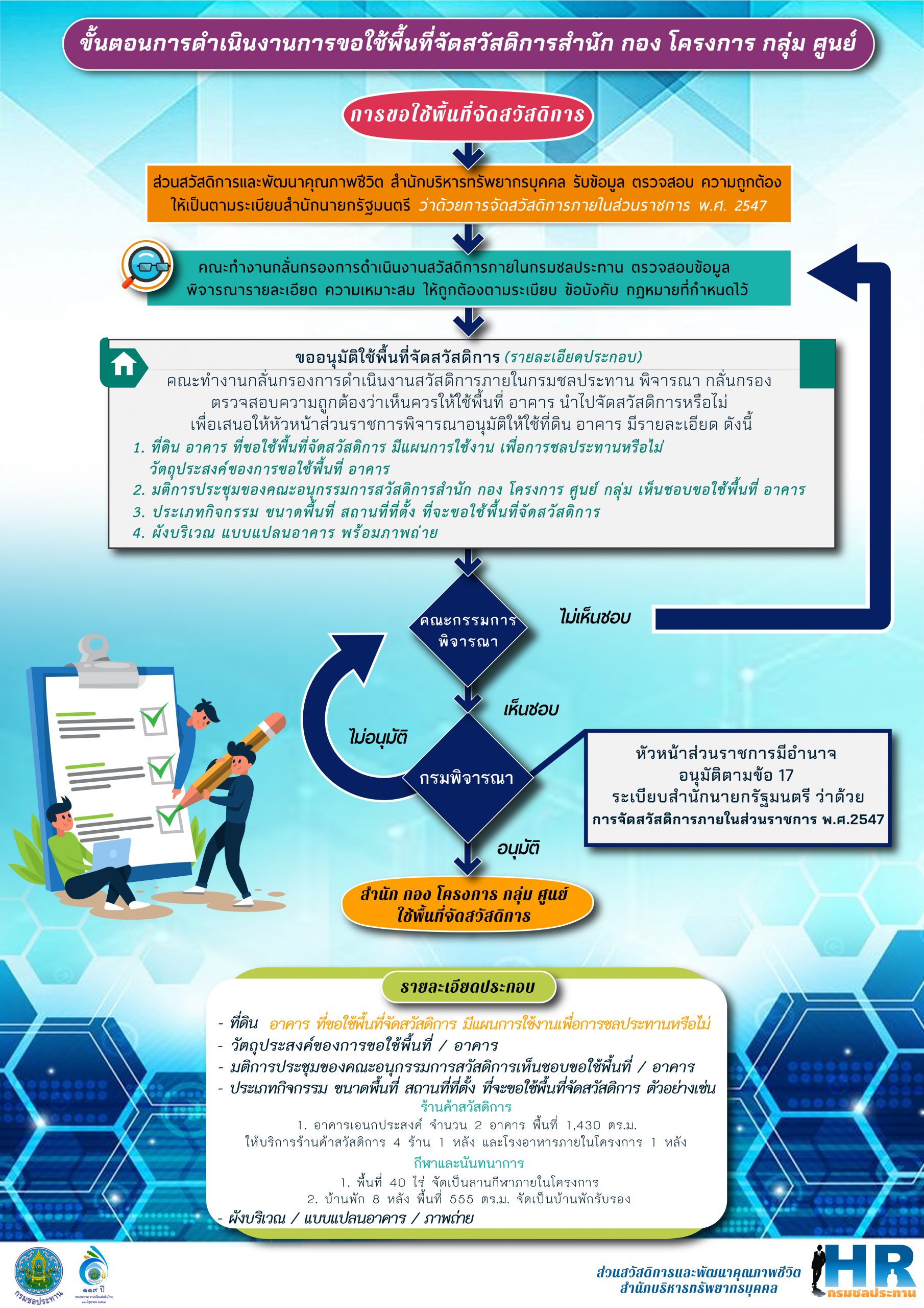 6.การจัดสวัสดิการภายในสำนัก กอง โครงการ กลุ scaled