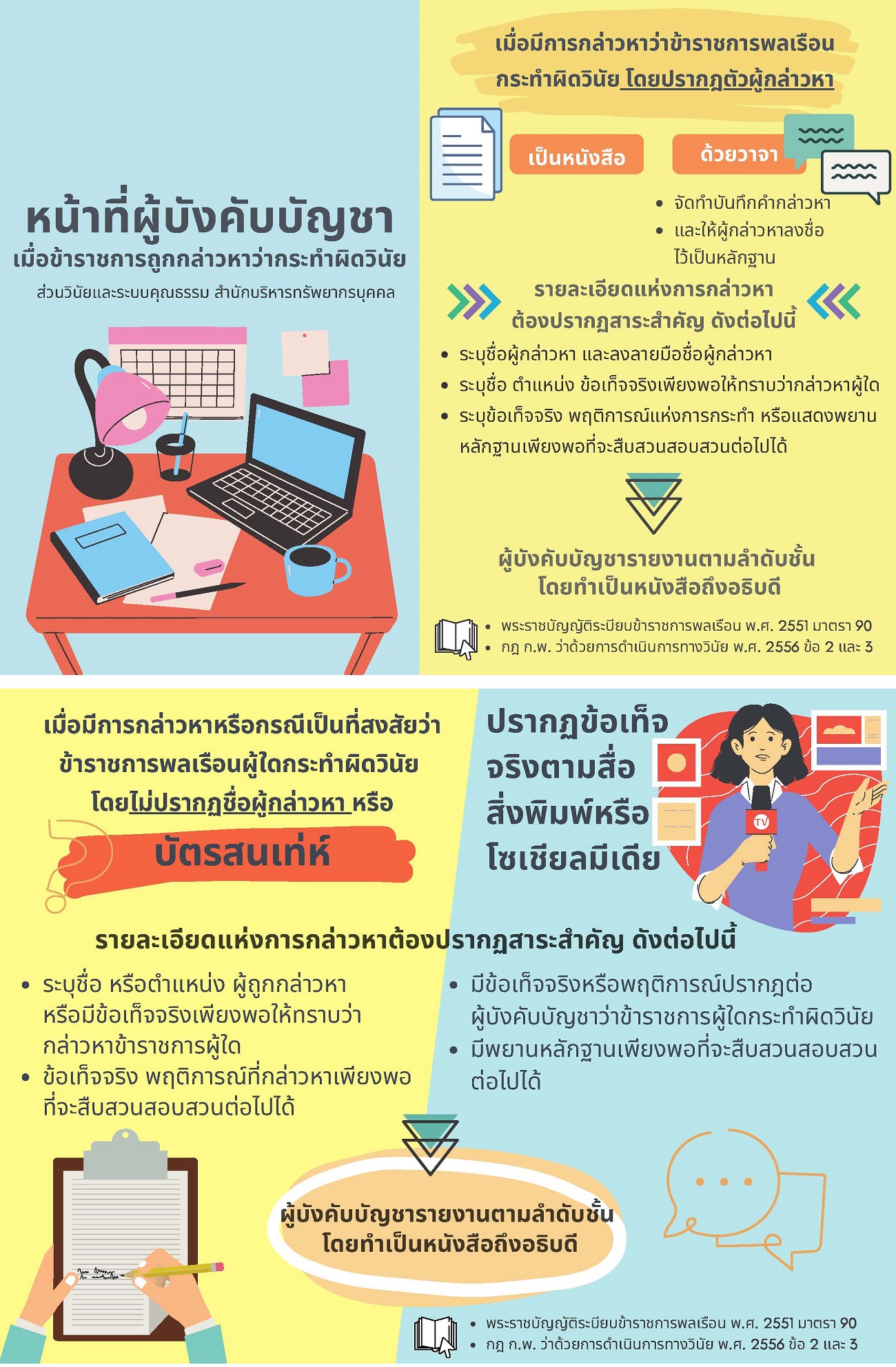 หน้าที่ผู้บังคับบัญชา