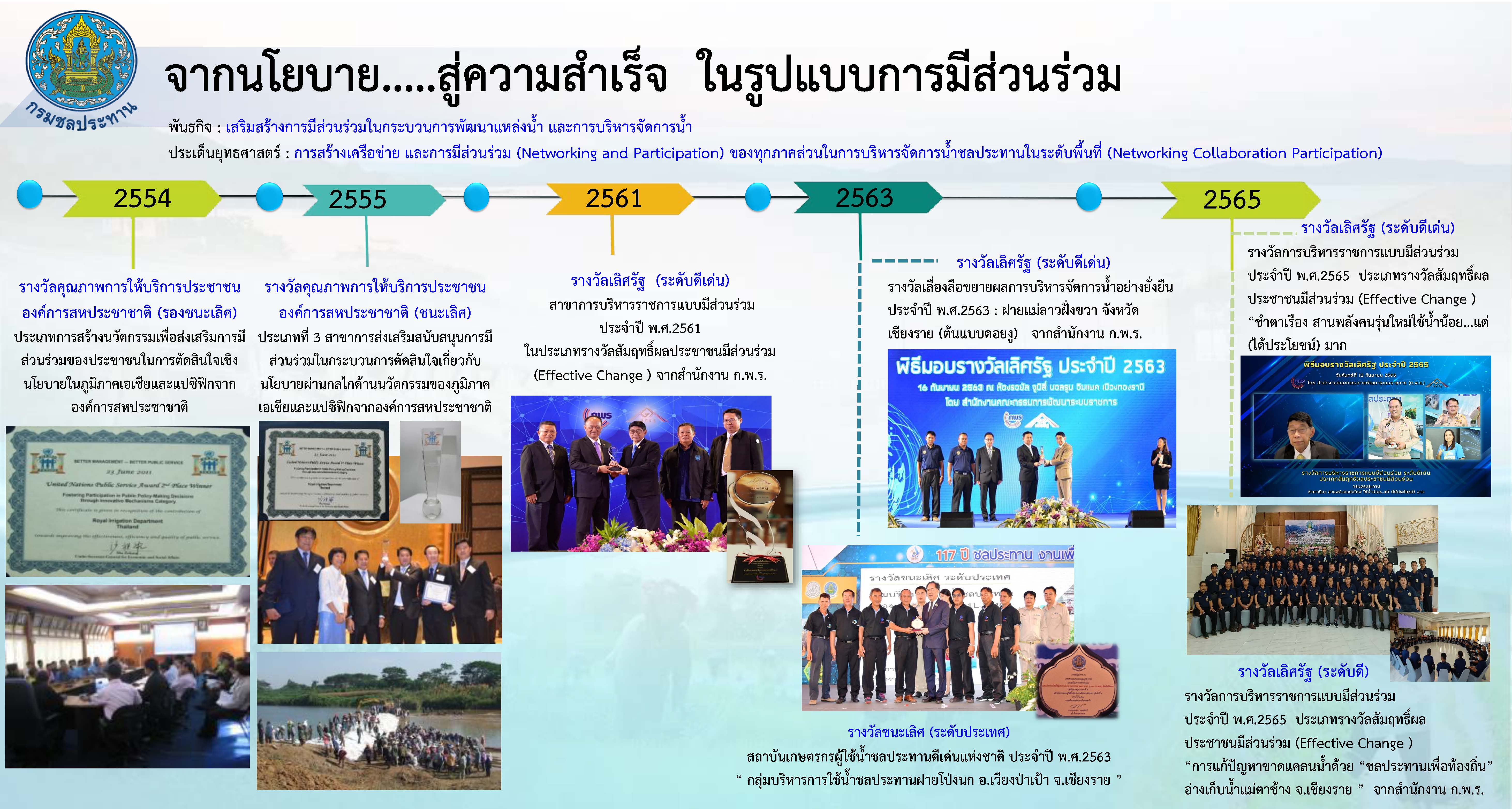 บอร์ดการมีส่วนร่วม