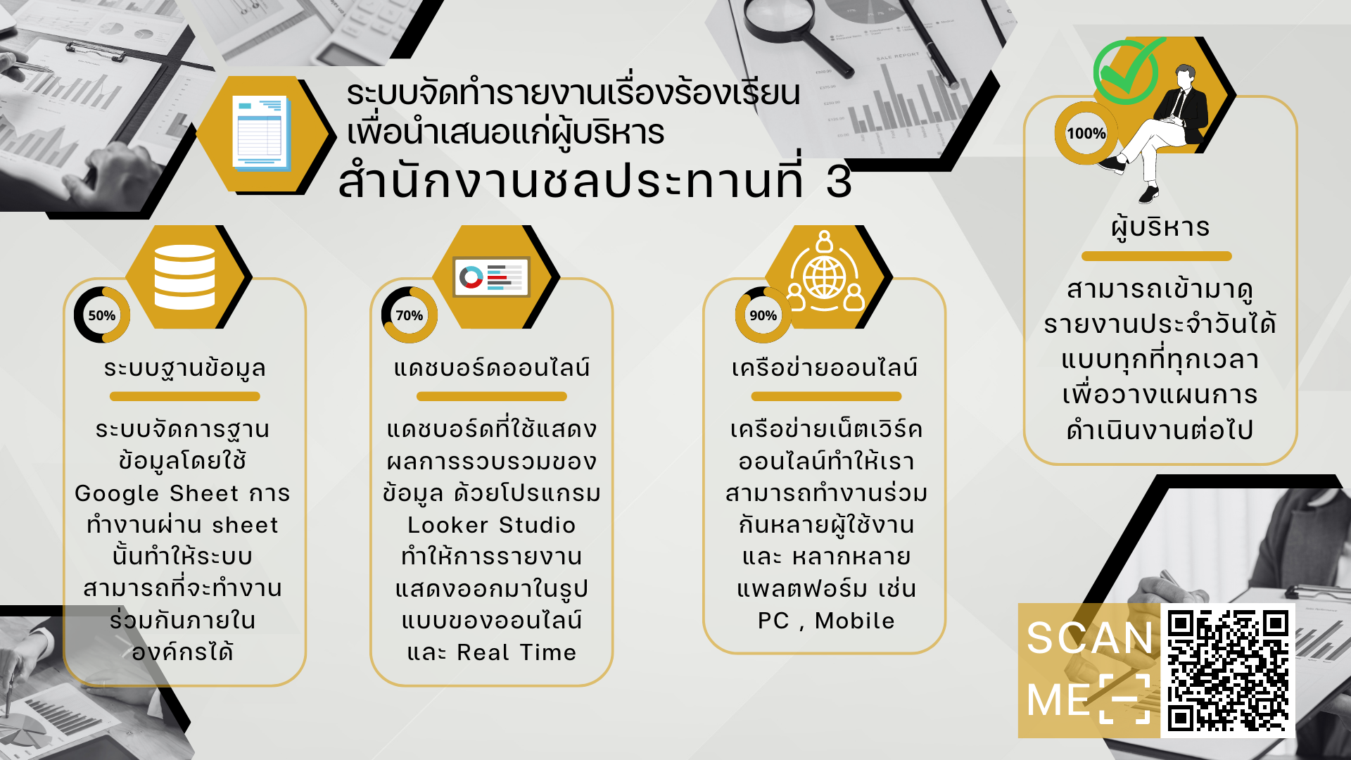 ระบบจัดทำรายงานเรื่องร้องเรียน เพื่อนำเสนอแก่ผู้บริหาร