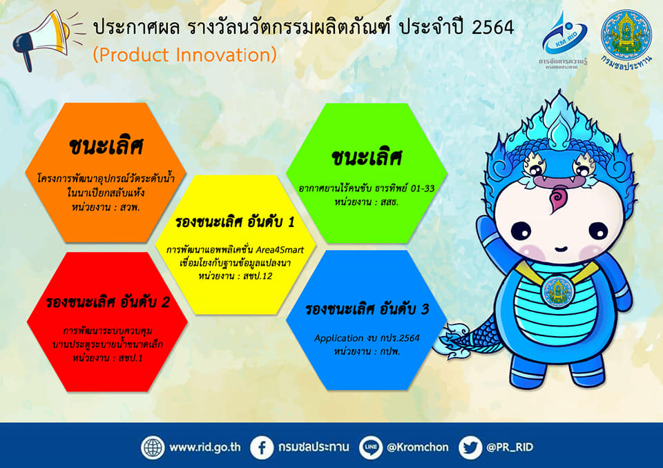 ผลงานนวัตกรรม ประจำปีงบประมาณ พ.ศ. 2564