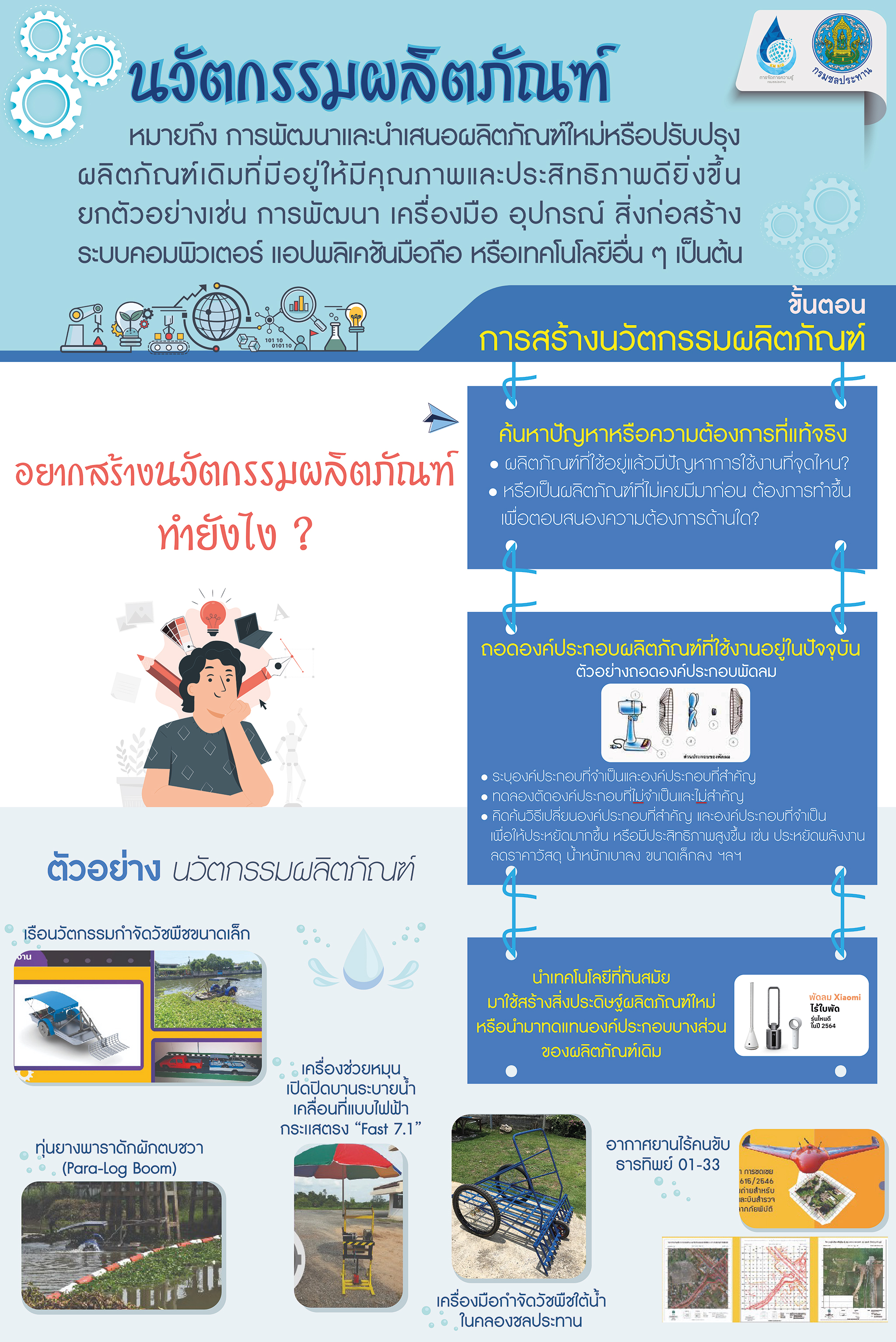 ประเภทของผลงานนวัตกรรม